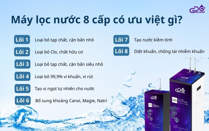 Lợi ích vượt trội từ máy lọc nước 8 cấp độ lọc