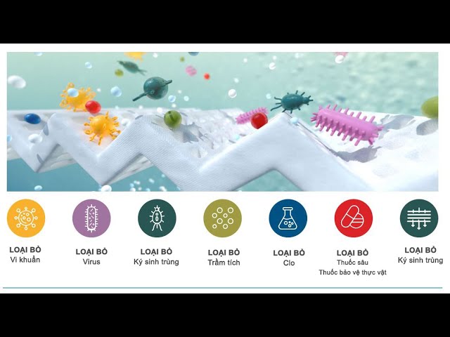 Khả năng lọc của lõi Nano Disruptor